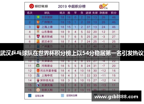 武汉乒乓球队在世界杯积分榜上以54分稳居第一名引发热议